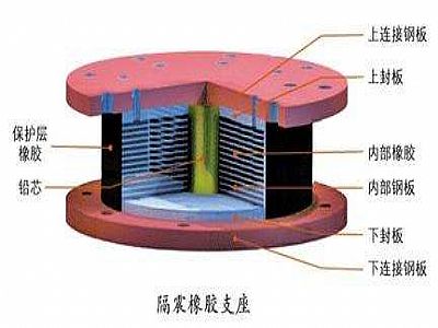 兴县通过构建力学模型来研究摩擦摆隔震支座隔震性能